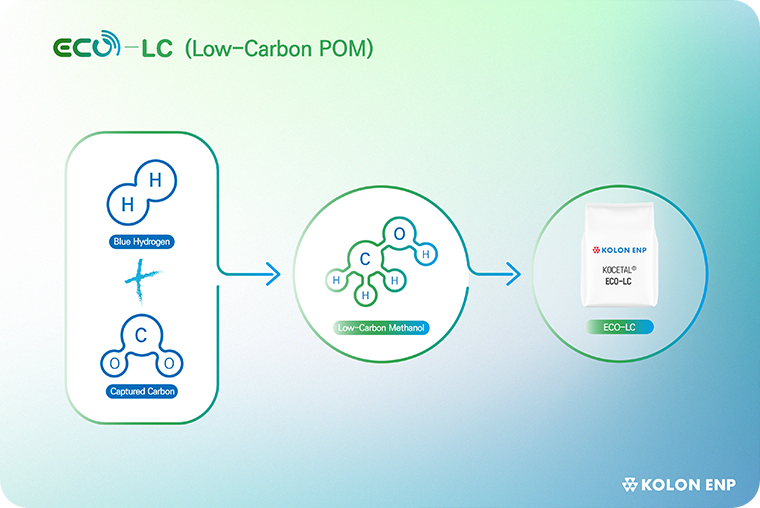 ECO-LC(Low-Carbon POM)