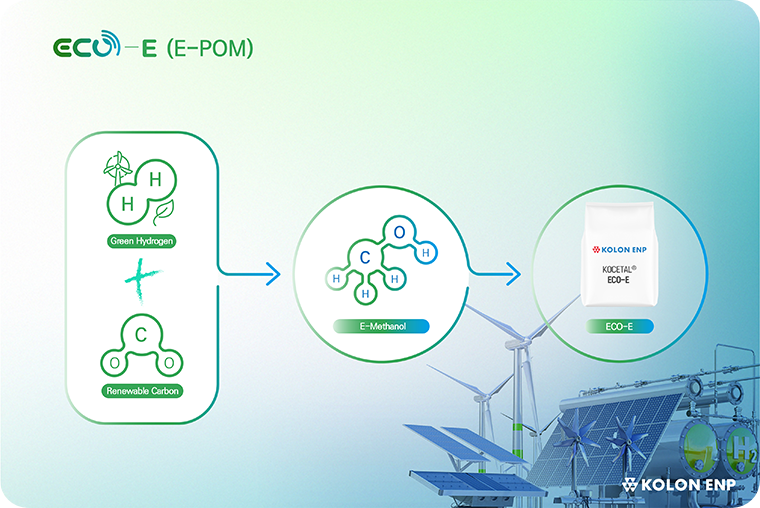 ECO-E(E-POM)