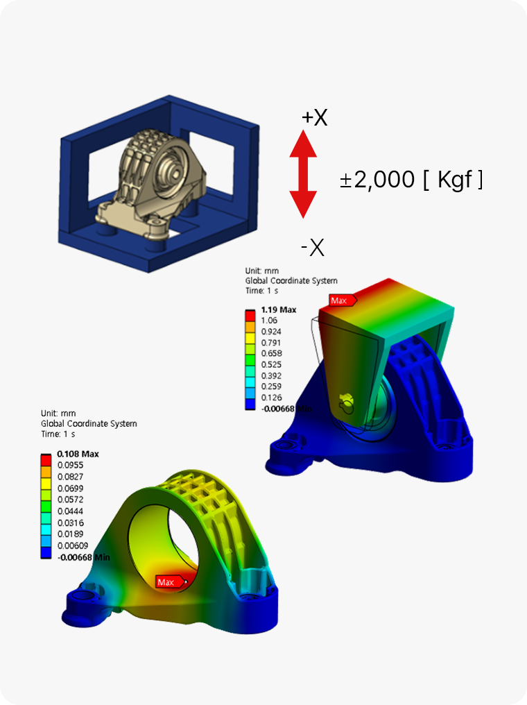 Product strength evaluation image