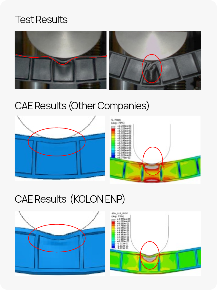 Dynamic performance evaluation image