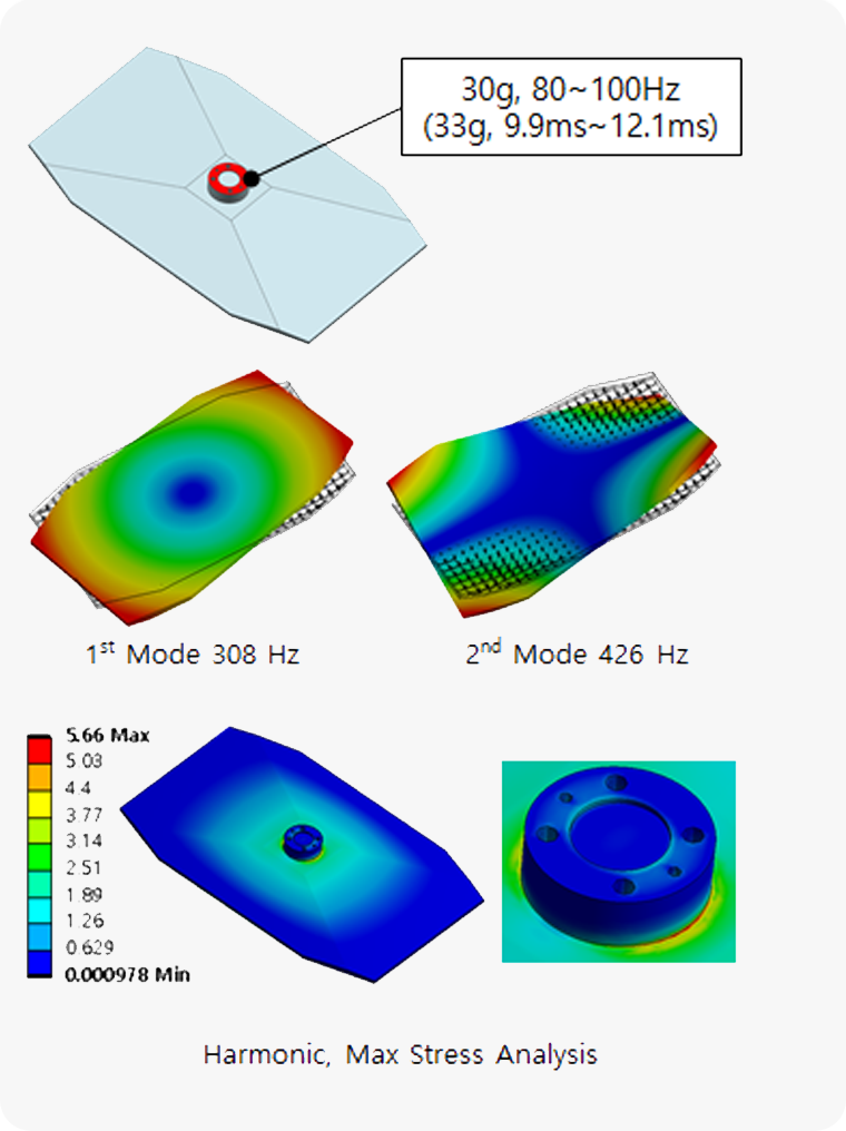 Noise reduction analysis image