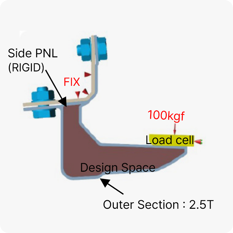 Problem definition image