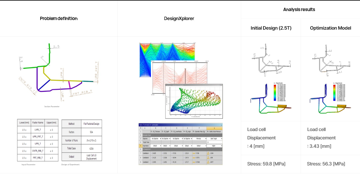 Dimension optimization table